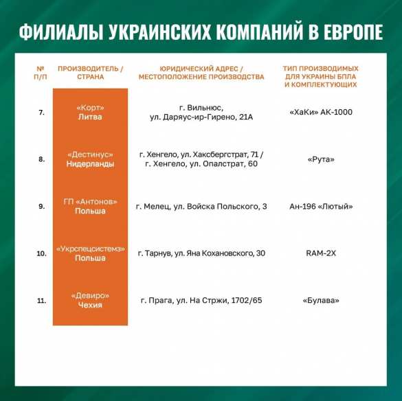 Европа активно помогает ВСУ атаковать Россию (ФОТО) | Русская весна