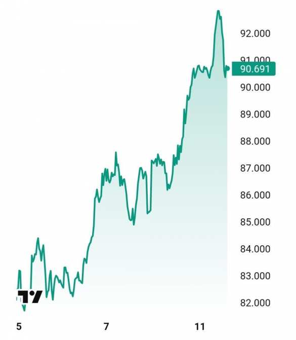 Нефть снова растёт из-за войны на Ближнем Востоке (ФОТО) | Русская весна