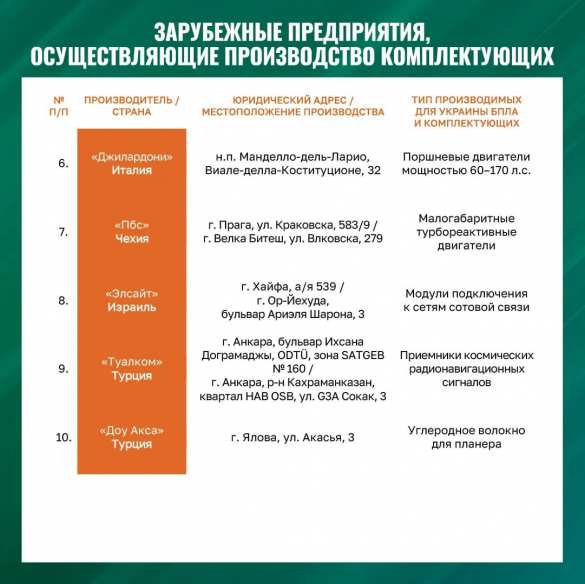 Европа активно помогает ВСУ атаковать Россию (ФОТО) | Русская весна