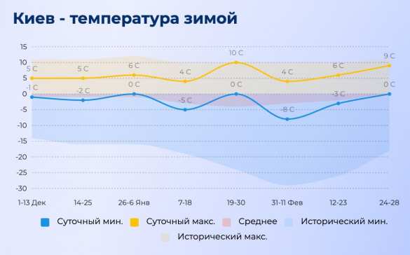 Россию и Европу ждёт экстремально холодная зима, которая бывает раз в 20 лет, — «Газпром» | Русская весна