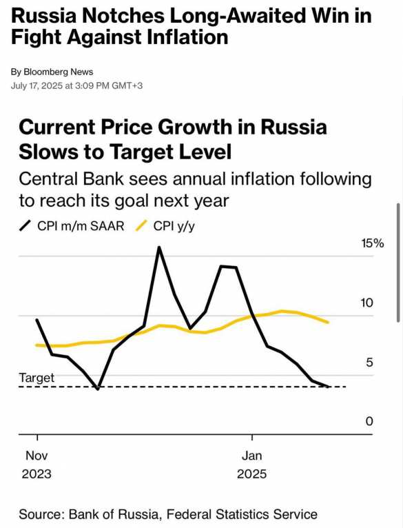 Россия «укротила» инфляцию — Bloomberg  | Русская весна