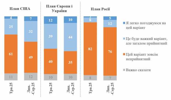 Украинцы заявили, что готовы к миру с Россией в обмен на гарантии безопасности | Русская весна