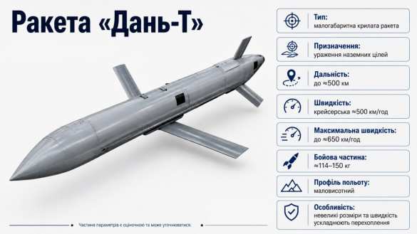 Россия готовит 10 000 ракет «Дань-Т» для ударов по Украине в 2027 году | Русская весна