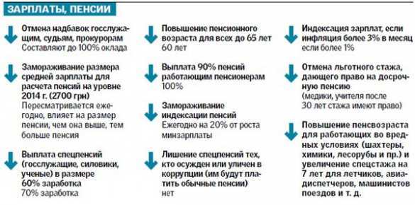 Что готовит украинцам хунта: бюджет-2015 ударит по бюджетникам, пенсионерам, студентам и школьникам (Инфографика) | Русская весна