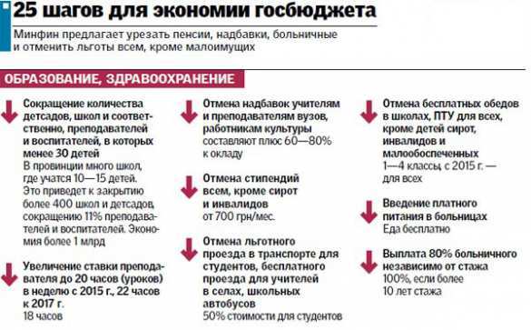 Что готовит украинцам хунта: бюджет-2015 ударит по бюджетникам, пенсионерам, студентам и школьникам (Инфографика) | Русская весна