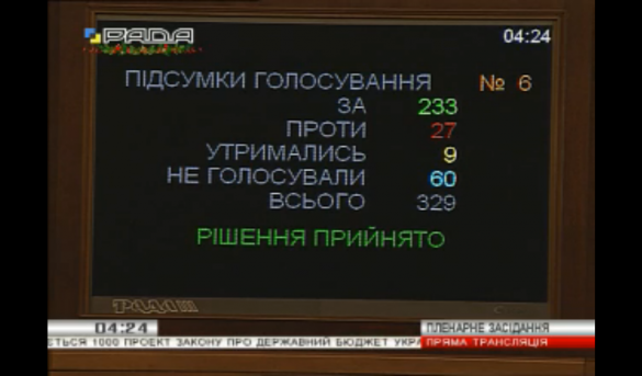 Парламент Украины принял бюджет-2015 с дефицитом в $4 млрд и беспрецедентными военными расходами (видео) | Русская весна