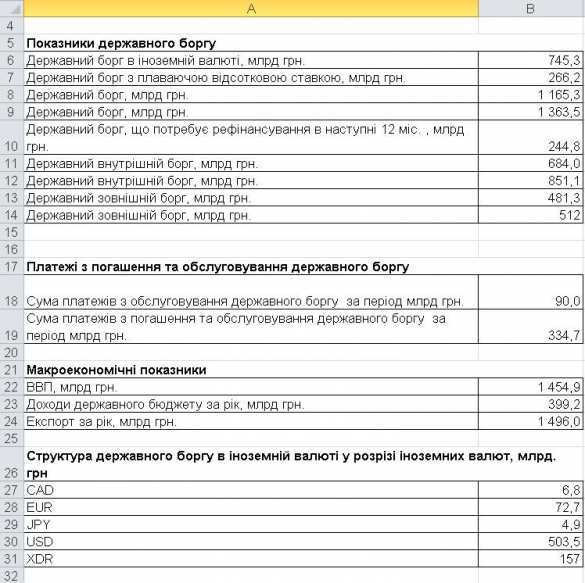 «КиберБеркут» взломал сайт Минфина Украины: денег больше нет | Русская весна