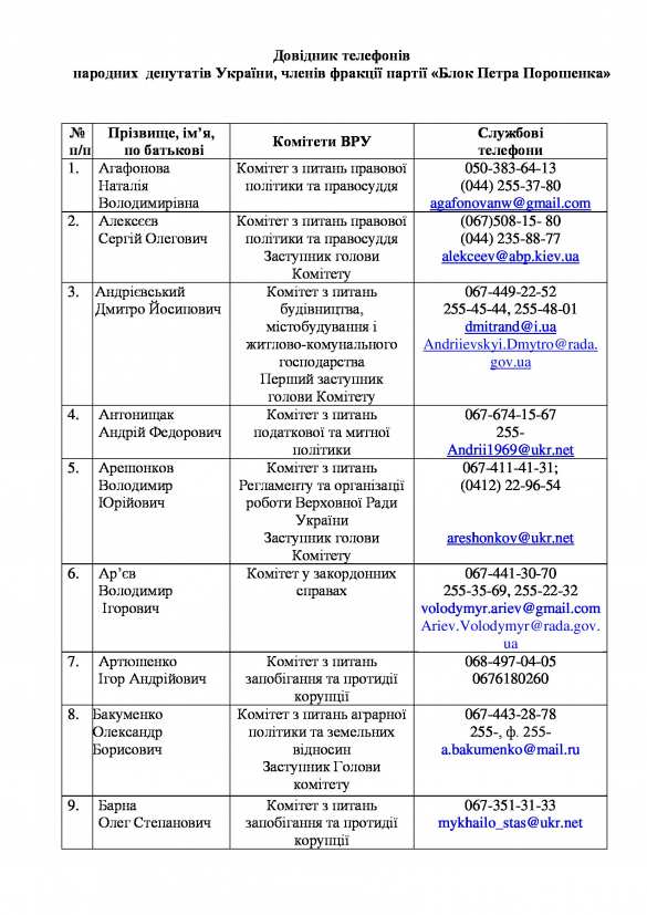 «Воры и лжецы Украины» —  хакеры опубликовали личные данные нардепов «Блока Порошенко» (ДОКУМЕНТЫ) | Русская весна