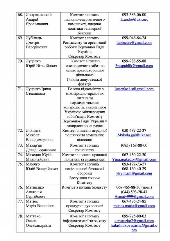 «Воры и лжецы Украины» —  хакеры опубликовали личные данные нардепов «Блока Порошенко» (ДОКУМЕНТЫ) | Русская весна