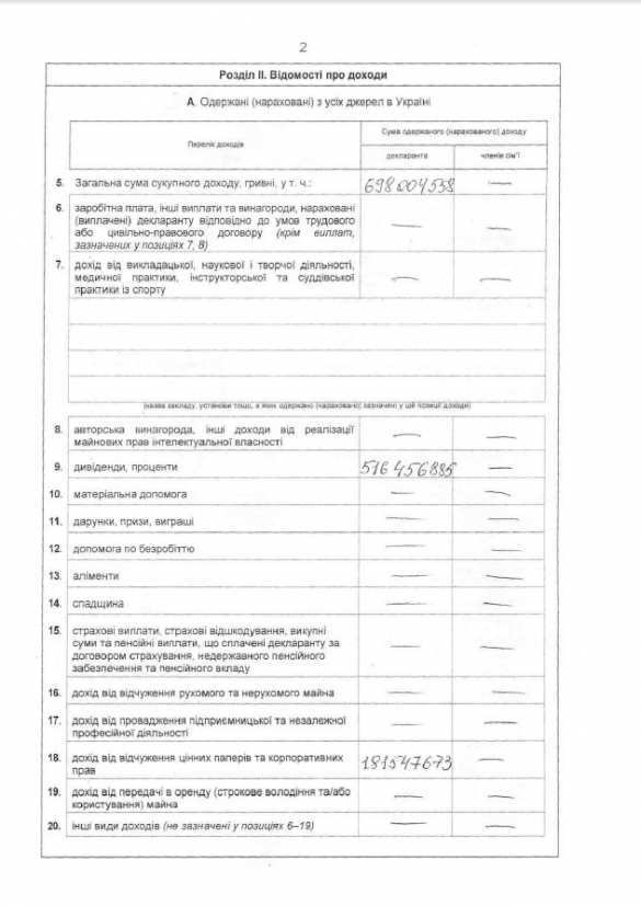 Коломойский будет люстрирован | Русская весна