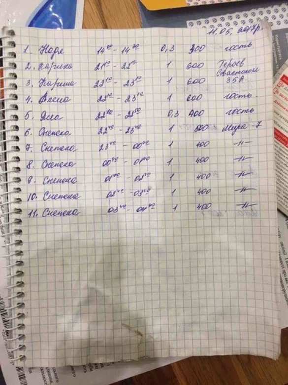 В Киеве у гостей «Евровидения» отобрали проституток (ФОТО) | Русская весна