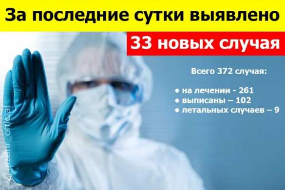 Коронавирус в ДНР: десятки новых случаев заражения | Русская весна