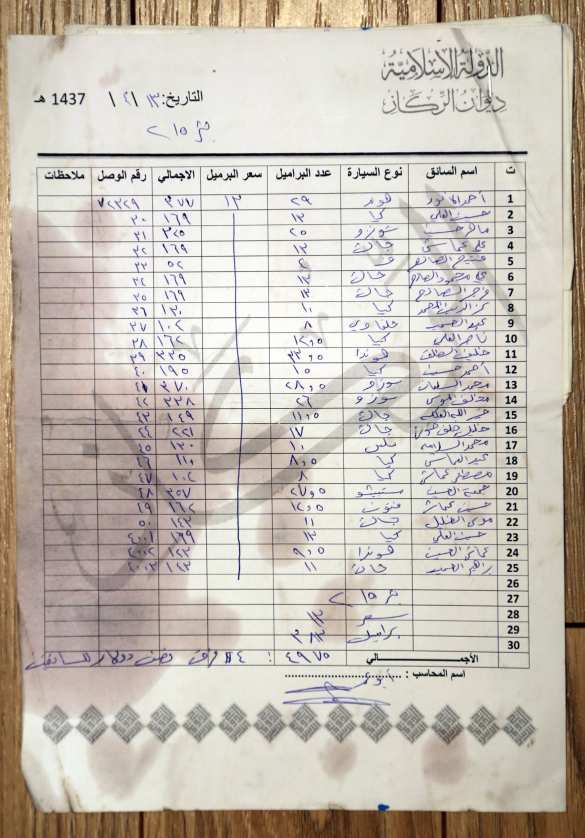 ИГИЛ продает нефть Турции по 12 долларов за баррель (ФОТО) | Русская весна