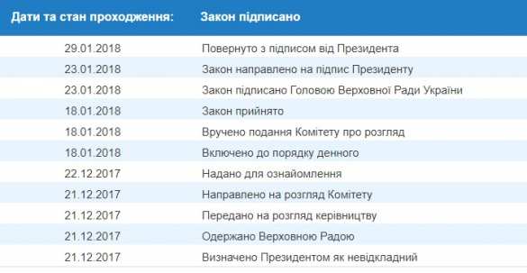 ОФИЦИАЛЬНО: Порошенко разрешил допуск иностранных войск на Украину | Русская весна