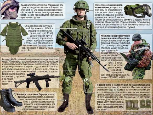 Военные на Северном Кавказе получили тысячу комплектов боевой экипировки «Ратник» (ФОТО) | Русская весна