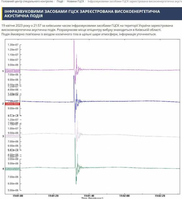 В Киеве объяснили вчерашнюю вспышку в небе | Русская весна