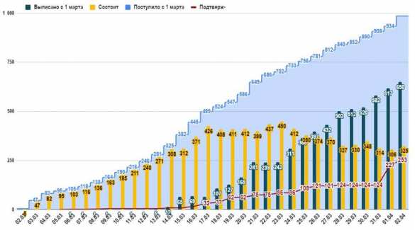 Новые данные по скончавшимся от COVID-19 в России | Русская весна