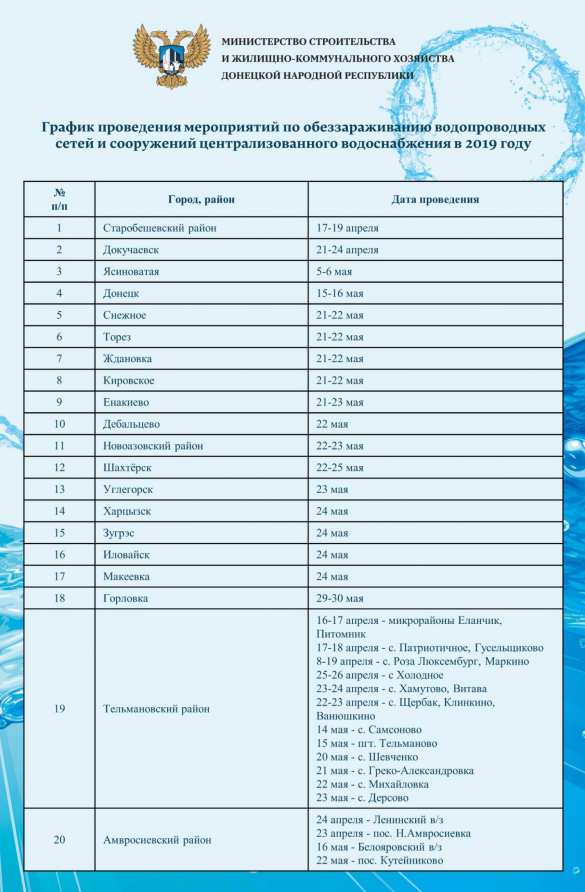 В ДНР продолжается хлорирование воды (ИНФОГРАФИКА) | Русская весна