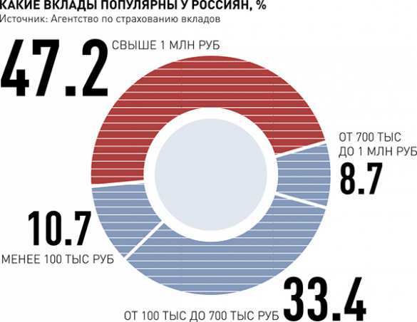 Россияне перестали совершать панические покупки | Русская весна