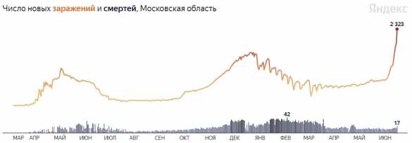 Один из крупнейших регионов РФ готов ввести COVID-ограничения на поездки в общественном транспорте | Русская весна