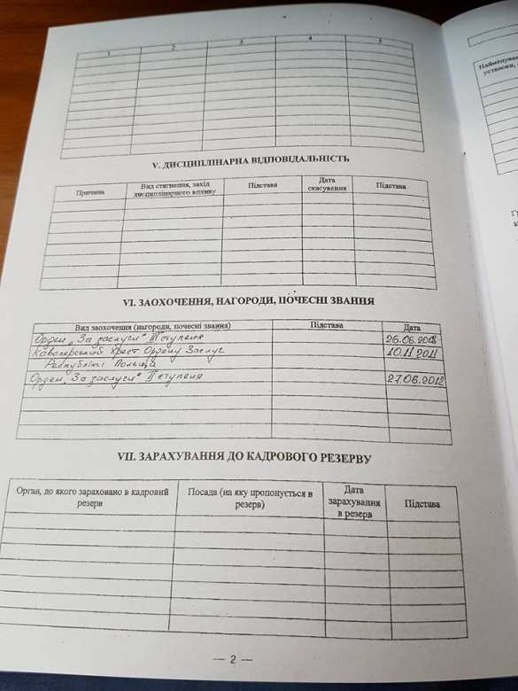 Гройсман купил диплом юриста «за сало», — нардеп (ДОКУМЕНТ) | Русская весна