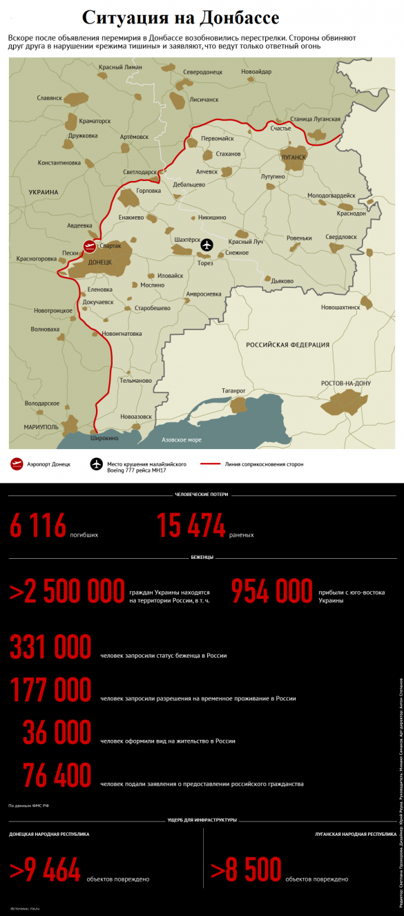 «Режим тишины»: ВСУ 27 раз за сутки нарушили режим прекращения огня (инфографика) | Русская весна