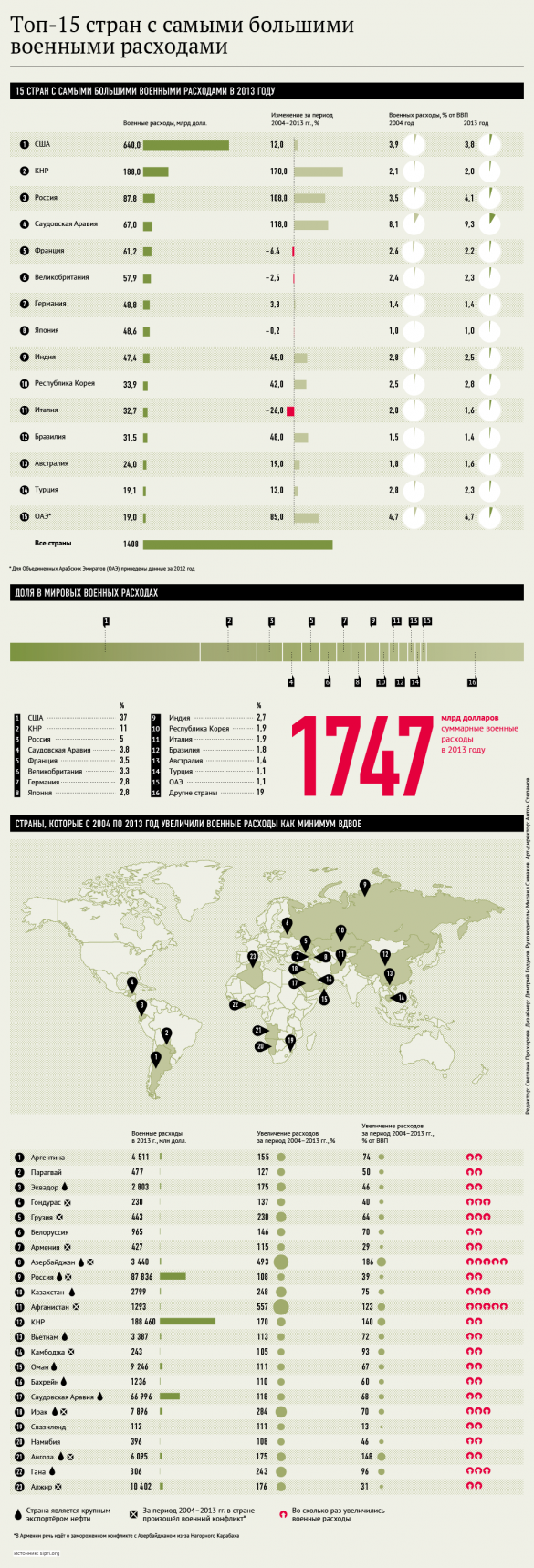Американские аналитки составили список войн, в которые США не стоило ввязываться | Русская весна