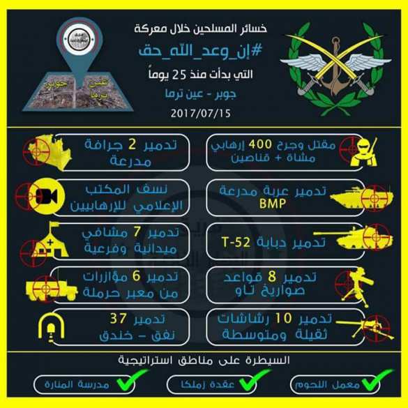 Бойня в Дамаске: ВКС РФ и Армия Сирии уничтожили 400 боевиков (+ФОТО, КАРТА) | Русская весна