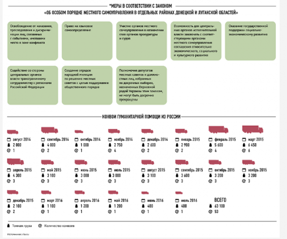 Достигнута договоренность о полицейской миссии ОБСЕ в Донбассе, — Путин | Русская весна