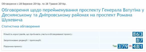 «Голосуйте, а то будете ходить по проспекту Шухевича», — призывают адекватных киевлян (ФОТО) | Русская весна