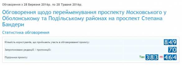 «Голосуйте, а то будете ходить по проспекту Шухевича», — призывают адекватных киевлян (ФОТО) | Русская весна
