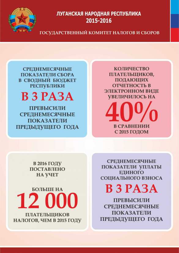Республика в цифрах: В ЛНР продолжается существенный рост налоговых поступлений в бюджет (ИНФОГРАФИКА) | Русская весна