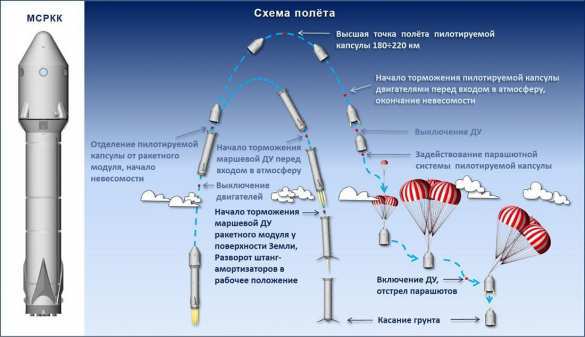 Космический туризм: российский прожект | Русская весна