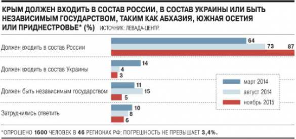 «Крымнаш» — звучит гордо (ФОТО) | Русская весна