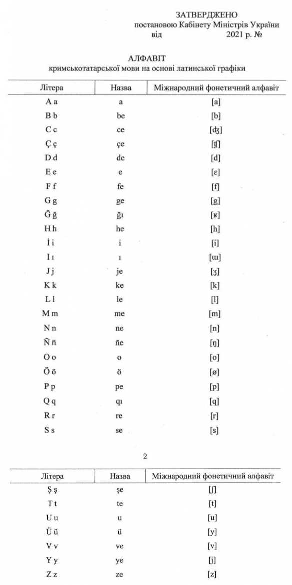 Украина перевела крымско-татарский язык на латиницу | Русская весна