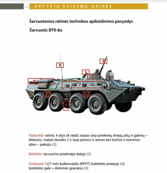В Литве опубликовали методичку по сопротивлению «российской оккупации» (+ФОТО) | Русская весна