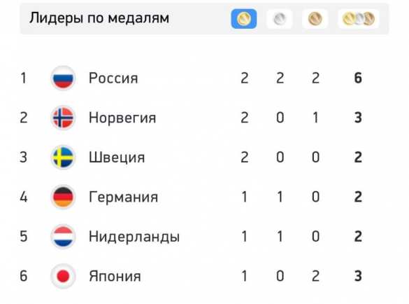 Россия вышла на первое место в общем медальном зачёте Олимпиады в Пекине (ФОТО) | Русская весна