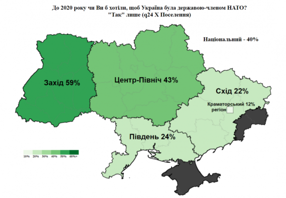Зрада: Украинцы не хотят в НАТО и жалеют о распаде СССР | Русская весна