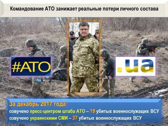 ДНР готовится к обороне, ВСУ — к наступлению: «Русская Весна» публикует сводку о военной ситуации за неделю (ИНФОГРАФИКА) | Русская весна