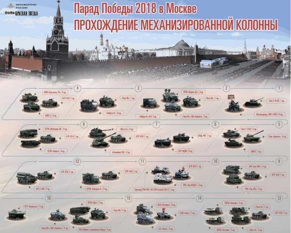 Минобороны раскрыло детали Парада Победы в Москве (ИНФОГРАФИКА) | Русская весна