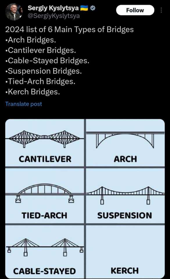 Полпред Украины в ООН Сергей Кислица намекнул на уничтожение Крымского моста (ФОТО) | Русская весна