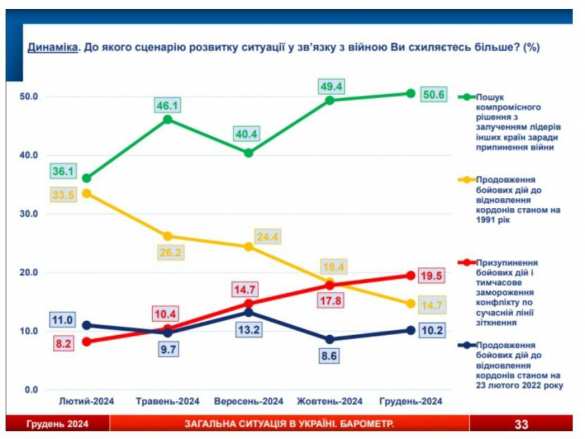 Украинцы начинают понимать, что переговоры — это единственный выход | Русская весна