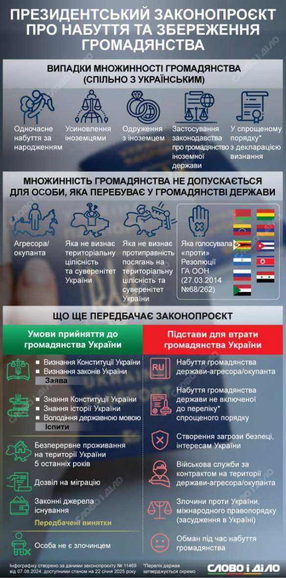 Верховная рада легализовала множественное гражданство | Русская весна