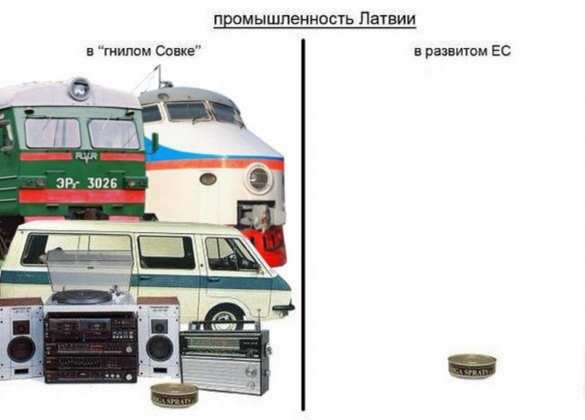 Больше не «шпротники»: в латвийской Лиепае закрылся последний рыбоконсервный завод | Русская весна