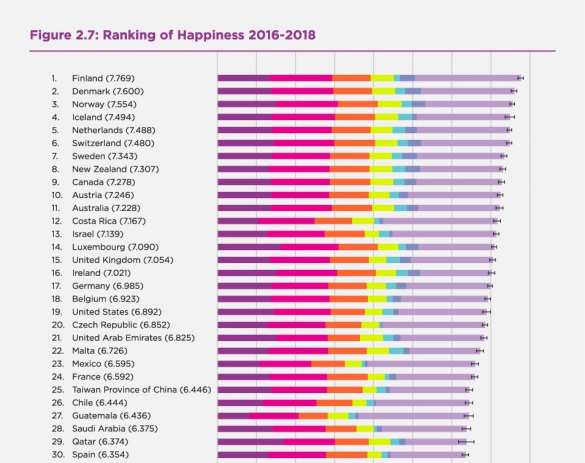 Исследователи назвали самые счастливые и несчастные страны мира | Русская весна