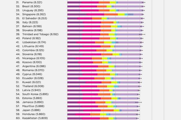 Исследователи назвали самые счастливые и несчастные страны мира | Русская весна