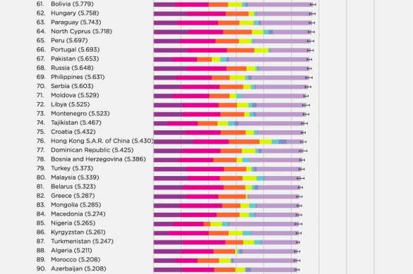 Исследователи назвали самые счастливые и несчастные страны мира | Русская весна
