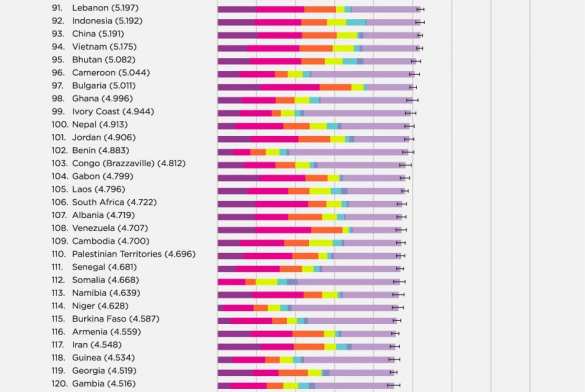Исследователи назвали самые счастливые и несчастные страны мира | Русская весна