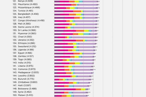 Исследователи назвали самые счастливые и несчастные страны мира | Русская весна