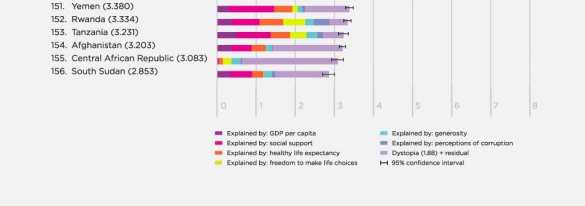 Исследователи назвали самые счастливые и несчастные страны мира | Русская весна